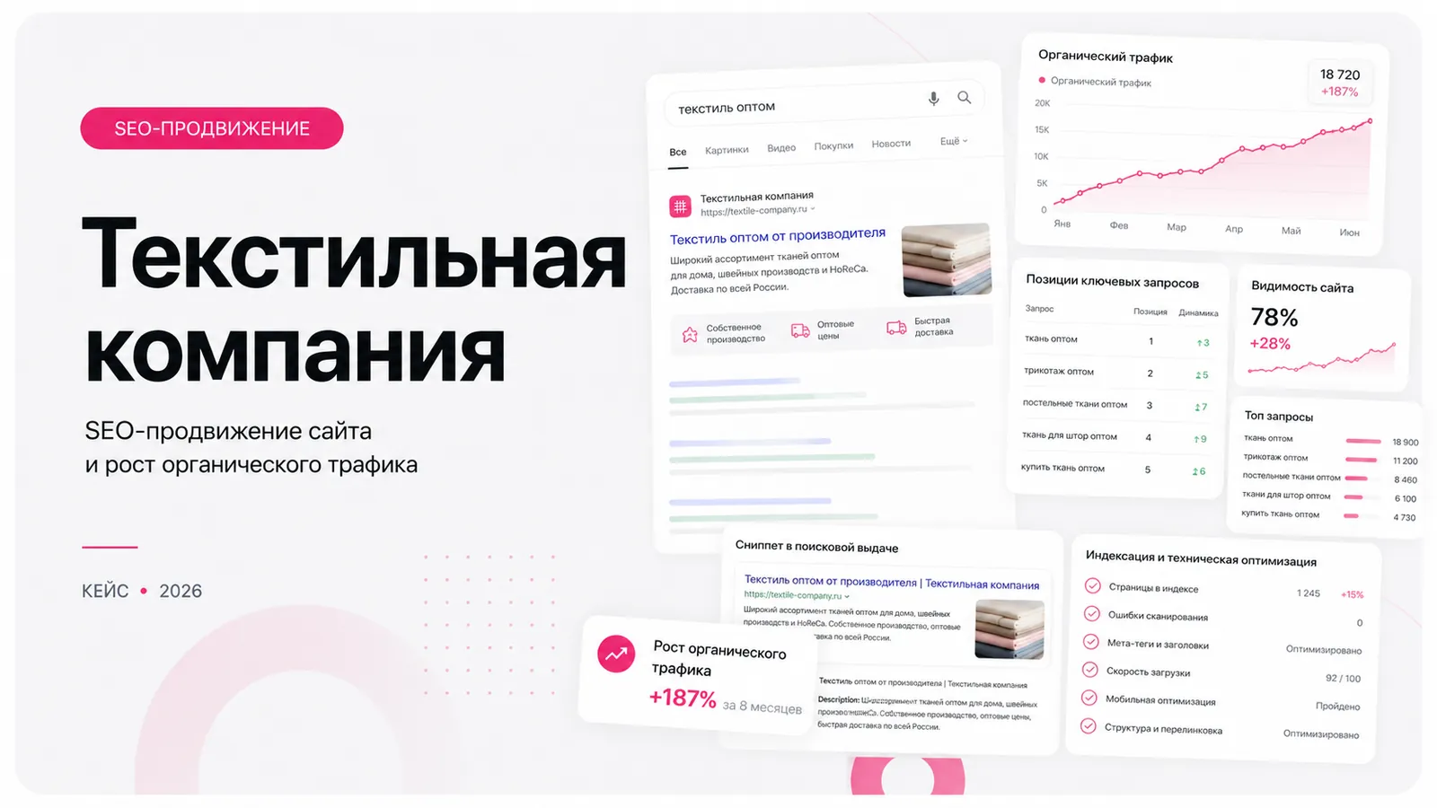 SEO-продвижение текстильной компании