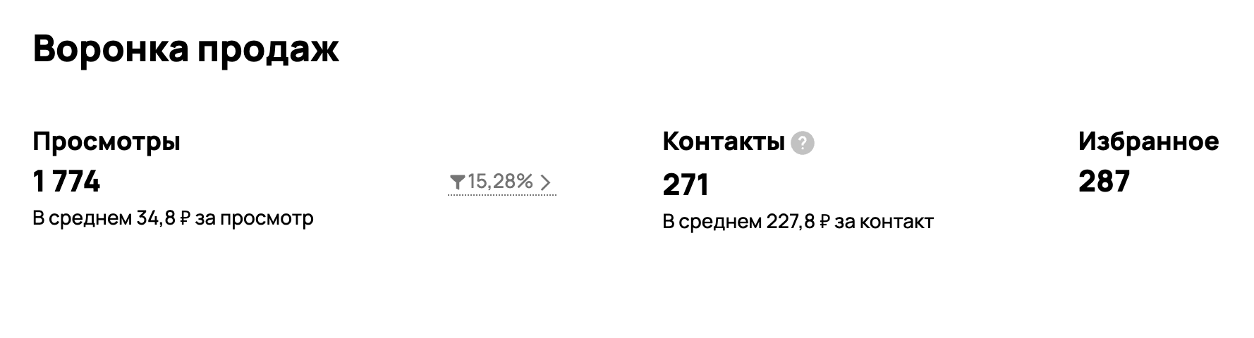 Cпособ привлекать лиды на бухгалтерские услуги всего за 250-300 рублей?